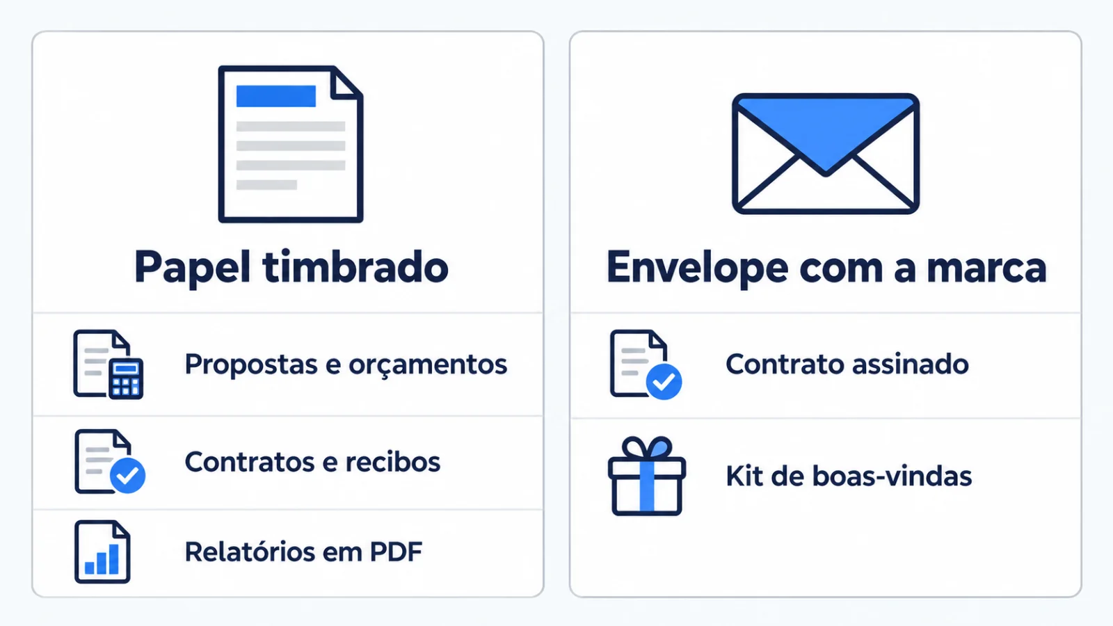 Quadro com dois painéis: usos do papel timbrado, como propostas, contratos e relatórios, e usos do envelope com a marca