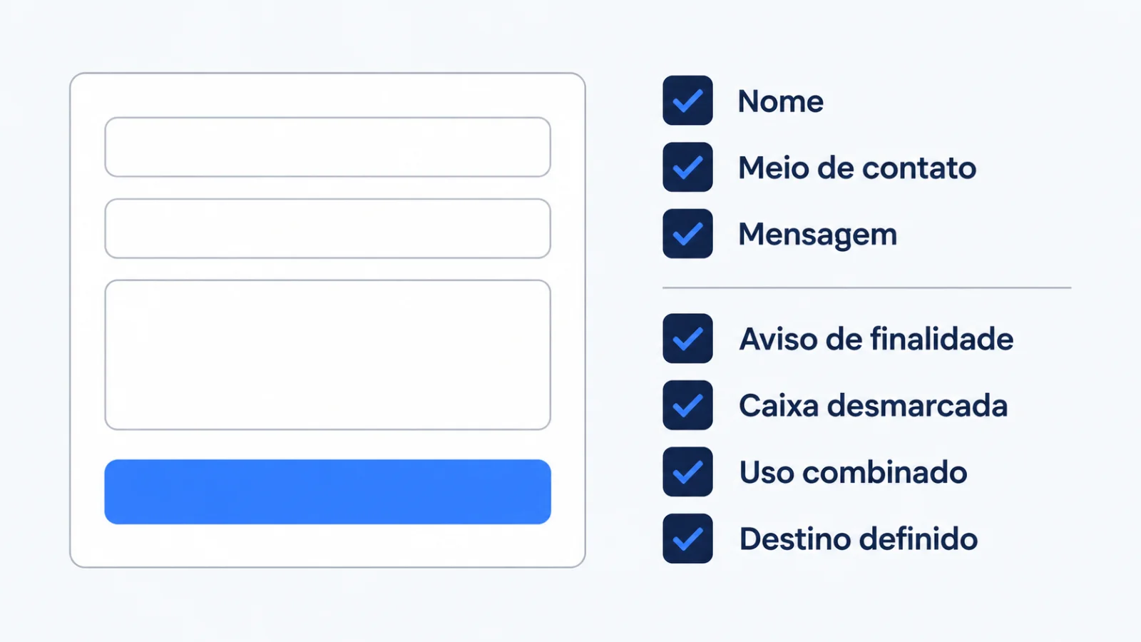 Checklist com os campos básicos de um formulário de contato e quatro cuidados, como aviso de finalidade e caixa desmarcada